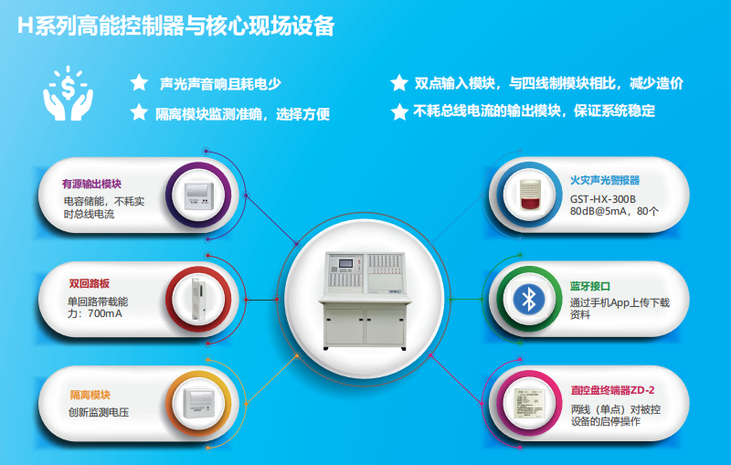 JB-QT-天津GST5000H特點(diǎn)優(yōu)勢(shì)