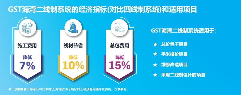 JB-QT-天津GST5000H適用項(xiàng)目