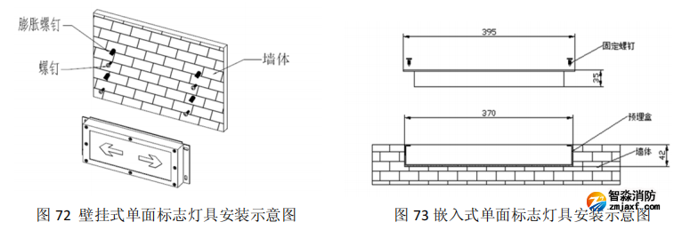 HW-BLJC-1REI0.5W-VN752-R集中電源集中控制型消防應(yīng)急標(biāo)志燈具安裝與接線 HW-BLJC-1REI0.5W-VN752-R集中電源集中控制型消防應(yīng)急標(biāo)志燈具安裝與接線